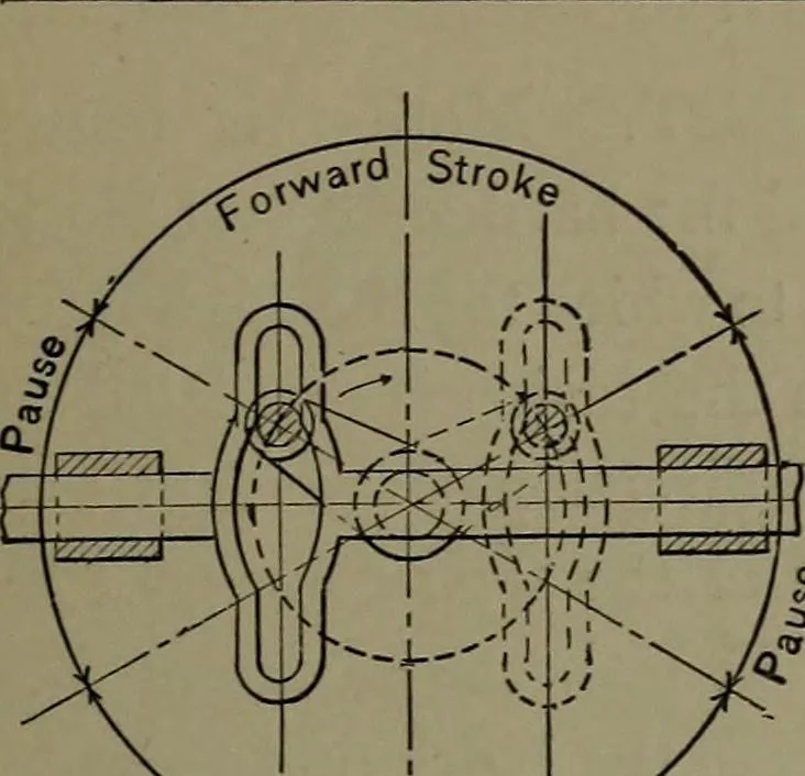 An illustration from Mechanical appliances, mechanical movements and novelties of construction; a complete work and a continuation, as a second volume, of the author's book entitled "Mechanical movements, powers and devices" ... including an explanatory chapter on the leading conceptions of perpetual motion existing during the past three centuries, 1914, leaf 252