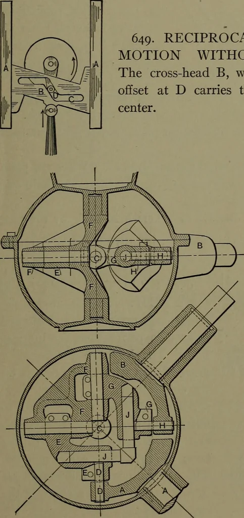 An illustration from Mechanical appliances, mechanical movements and novelties of construction; a complete work and a continuation, as a second volume, of the author's book entitled "Mechanical movements, powers and devices" ... including an explanatory chapter on the leading conceptions of perpetual motion existing during the past three centuries, 1914, leaf 252