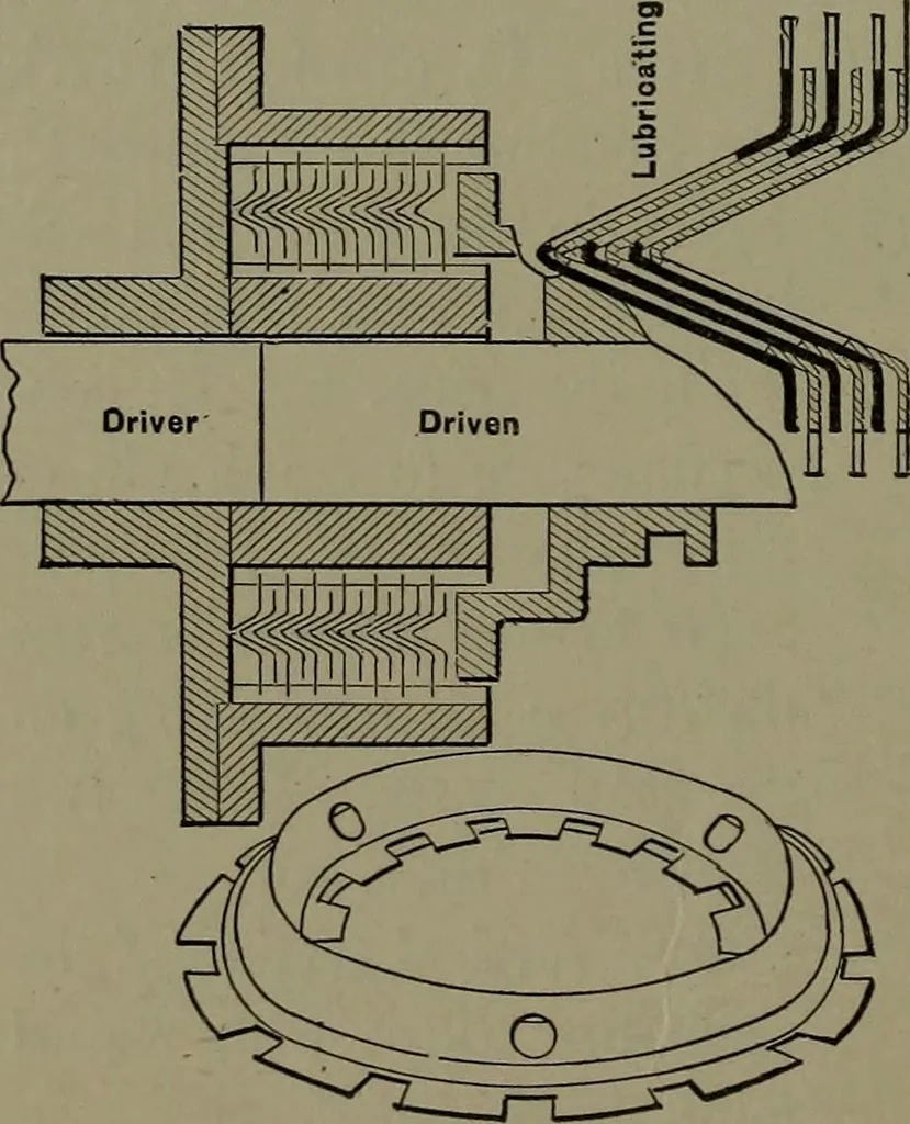 An illustration from Mechanical appliances, mechanical movements and novelties of construction; a complete work and a continuation, as a second volume, of the author's book entitled "Mechanical movements, powers and devices" ... including an explanatory chapter on the leading conceptions of perpetual motion existing during the past three centuries, 1914, leaf 253