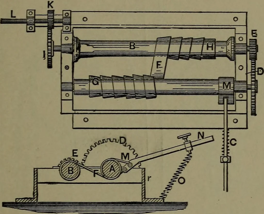 An illustration from Mechanical appliances, mechanical movements and novelties of construction; a complete work and a continuation, as a second volume, of the author's book entitled "Mechanical movements, powers and devices" ... including an explanatory chapter on the leading conceptions of perpetual motion existing during the past three centuries, 1914, leaf 256