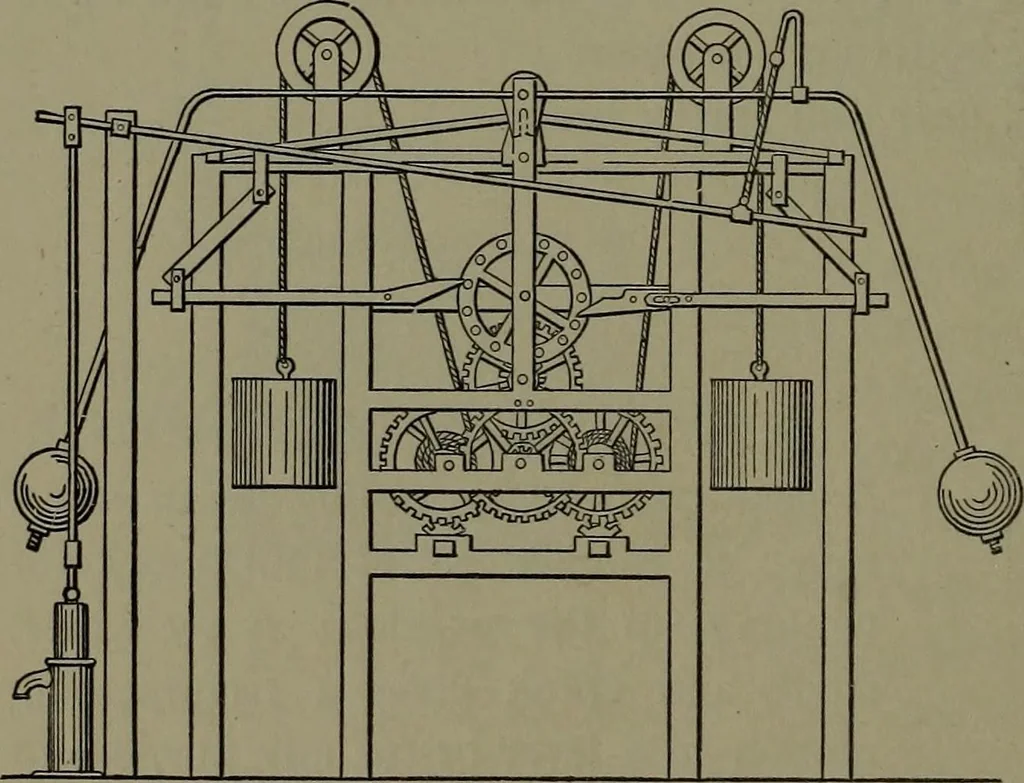 An illustration from Mechanical appliances, mechanical movements and novelties of construction; a complete work and a continuation, as a second volume, of the author's book entitled "Mechanical movements, powers and devices" ... including an explanatory chapter on the leading conceptions of perpetual motion existing during the past three centuries, 1914, leaf 257