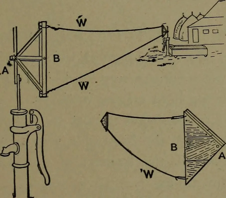 An illustration from Mechanical appliances, mechanical movements and novelties of construction; a complete work and a continuation, as a second volume, of the author's book entitled "Mechanical movements, powers and devices" ... including an explanatory chapter on the leading conceptions of perpetual motion existing during the past three centuries, 1914, leaf 26