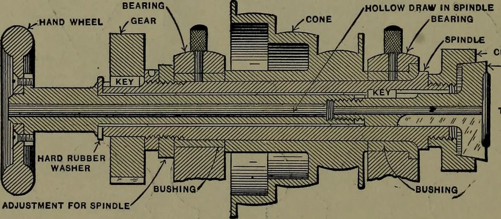 An illustration from Mechanical appliances, mechanical movements and novelties of construction; a complete work and a continuation, as a second volume, of the author's book entitled "Mechanical movements, powers and devices" ... including an explanatory chapter on the leading conceptions of perpetual motion existing during the past three centuries, 1914, leaf 261