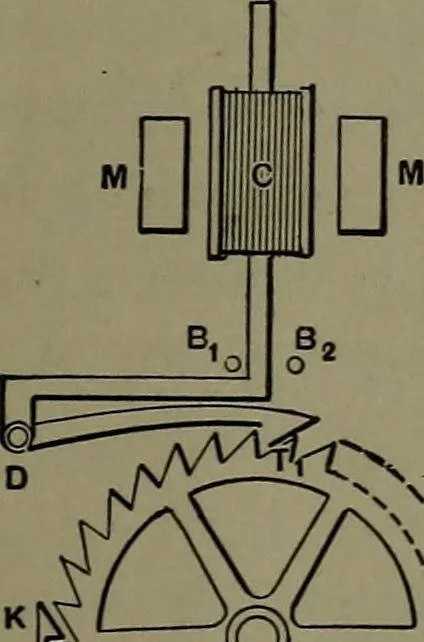 An illustration from Mechanical appliances, mechanical movements and novelties of construction; a complete work and a continuation, as a second volume, of the author's book entitled "Mechanical movements, powers and devices" ... including an explanatory chapter on the leading conceptions of perpetual motion existing during the past three centuries, 1914, leaf 268