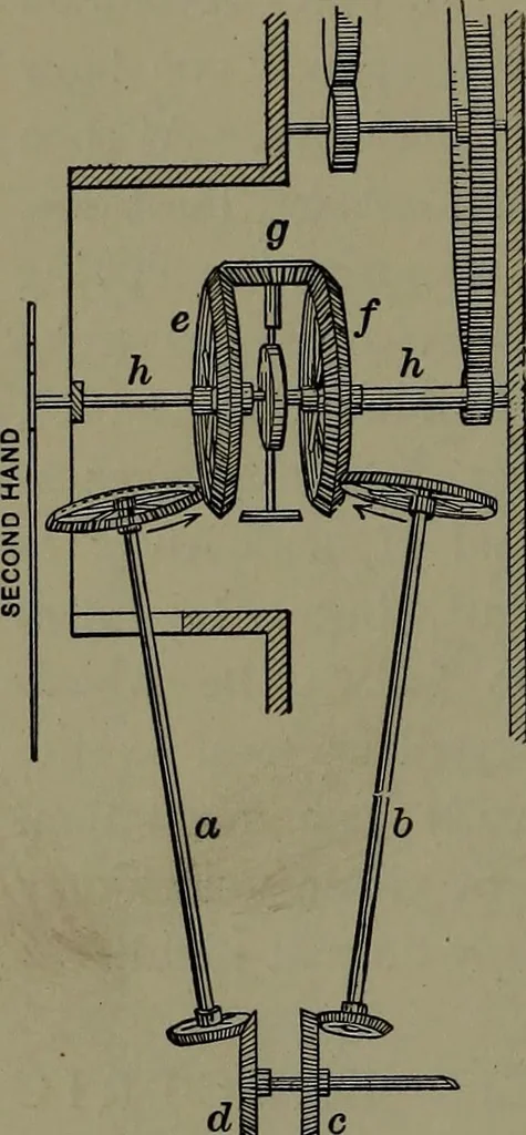 An illustration from Mechanical appliances, mechanical movements and novelties of construction; a complete work and a continuation, as a second volume, of the author's book entitled "Mechanical movements, powers and devices" ... including an explanatory chapter on the leading conceptions of perpetual motion existing during the past three centuries, 1914, leaf 269