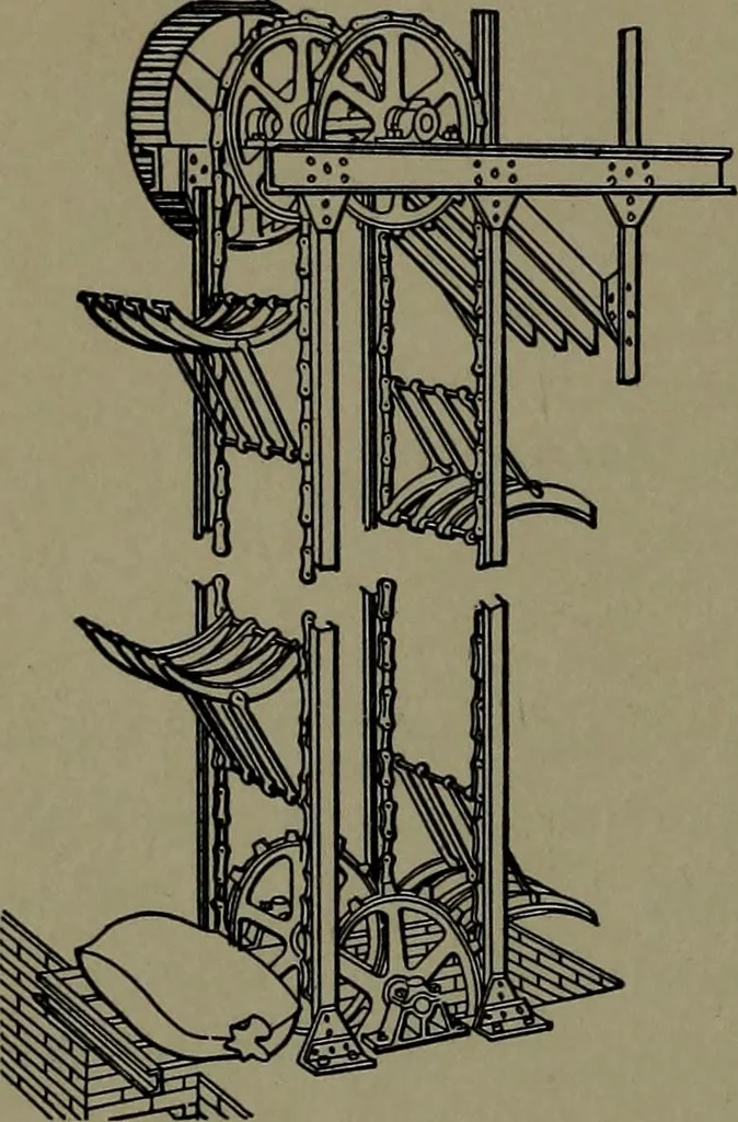 An illustration from Mechanical appliances, mechanical movements and novelties of construction; a complete work and a continuation, as a second volume, of the author's book entitled "Mechanical movements, powers and devices" ... including an explanatory chapter on the leading conceptions of perpetual motion existing during the past three centuries, 1914, leaf 27