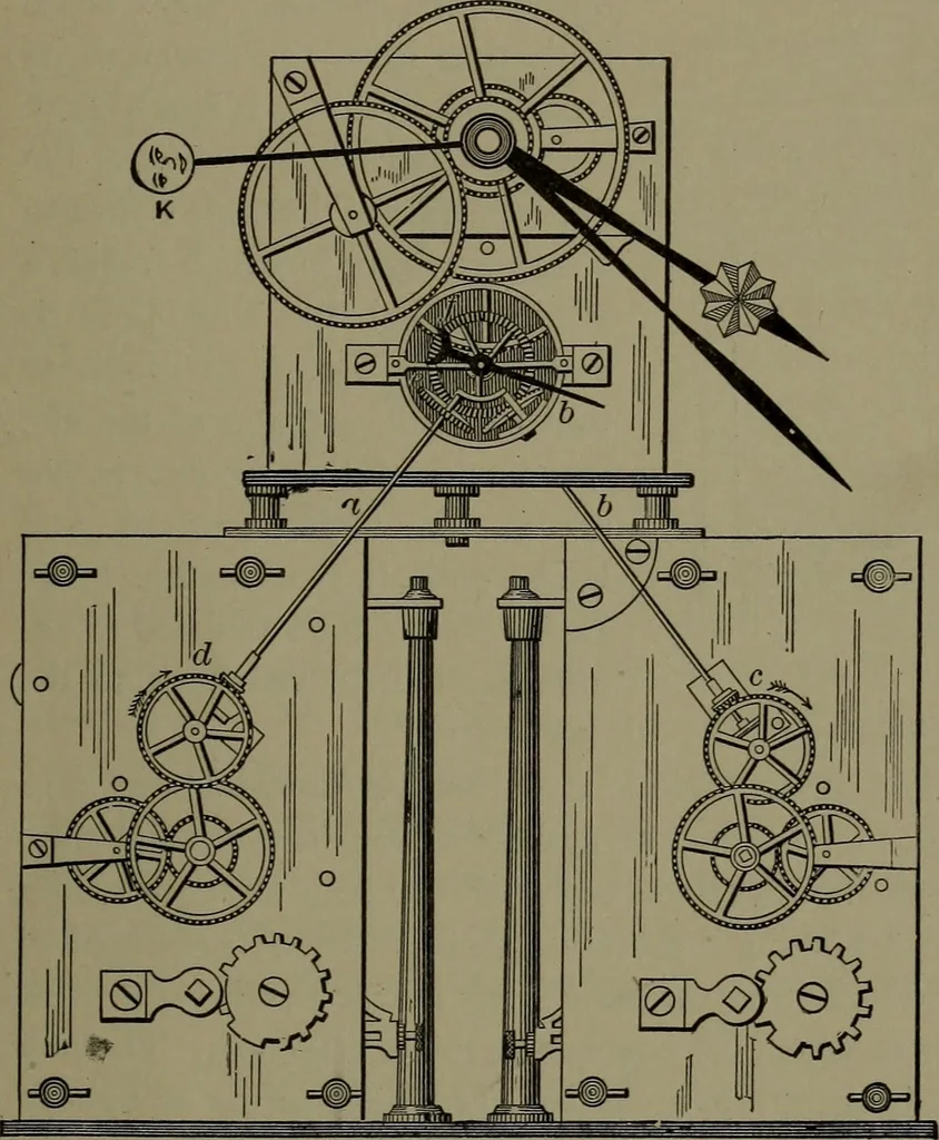 An illustration from Mechanical appliances, mechanical movements and novelties of construction; a complete work and a continuation, as a second volume, of the author's book entitled "Mechanical movements, powers and devices" ... including an explanatory chapter on the leading conceptions of perpetual motion existing during the past three centuries, 1914, leaf 270