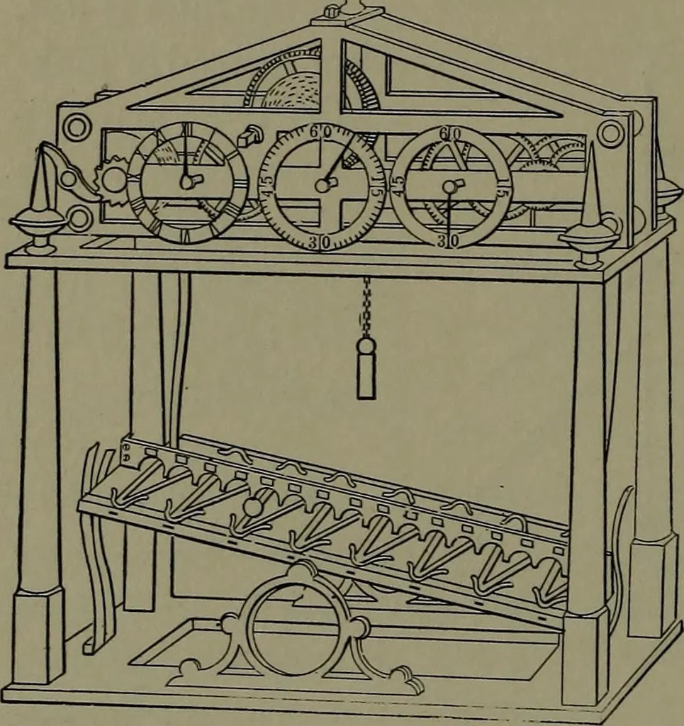 An illustration from Mechanical appliances, mechanical movements and novelties of construction; a complete work and a continuation, as a second volume, of the author's book entitled "Mechanical movements, powers and devices" ... including an explanatory chapter on the leading conceptions of perpetual motion existing during the past three centuries, 1914, leaf 271