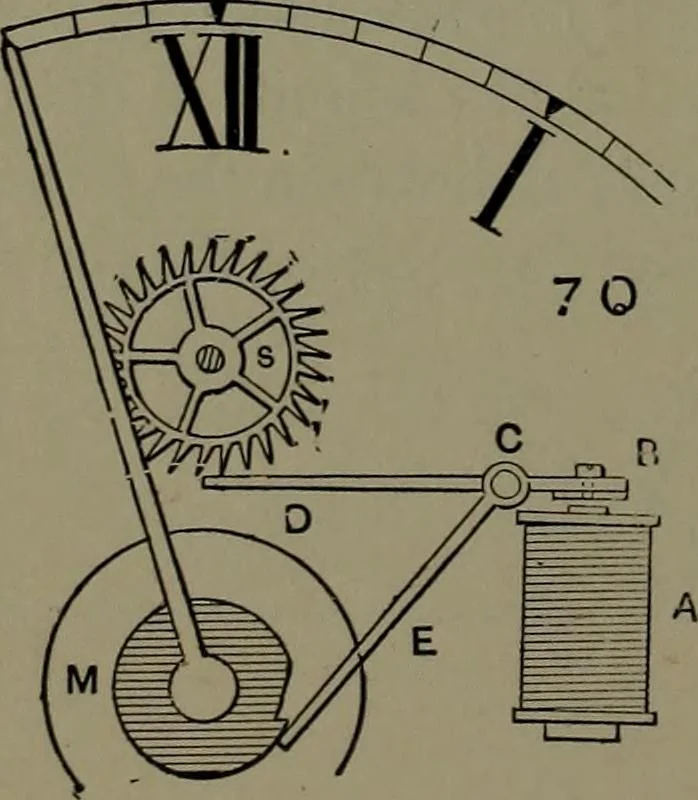 An illustration from Mechanical appliances, mechanical movements and novelties of construction; a complete work and a continuation, as a second volume, of the author's book entitled "Mechanical movements, powers and devices" ... including an explanatory chapter on the leading conceptions of perpetual motion existing during the past three centuries, 1914, leaf 271