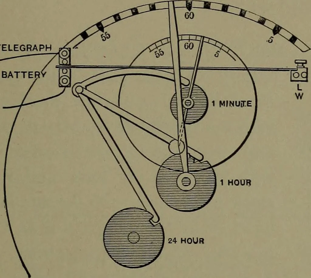 An illustration from Mechanical appliances, mechanical movements and novelties of construction; a complete work and a continuation, as a second volume, of the author's book entitled "Mechanical movements, powers and devices" ... including an explanatory chapter on the leading conceptions of perpetual motion existing during the past three centuries, 1914, leaf 272