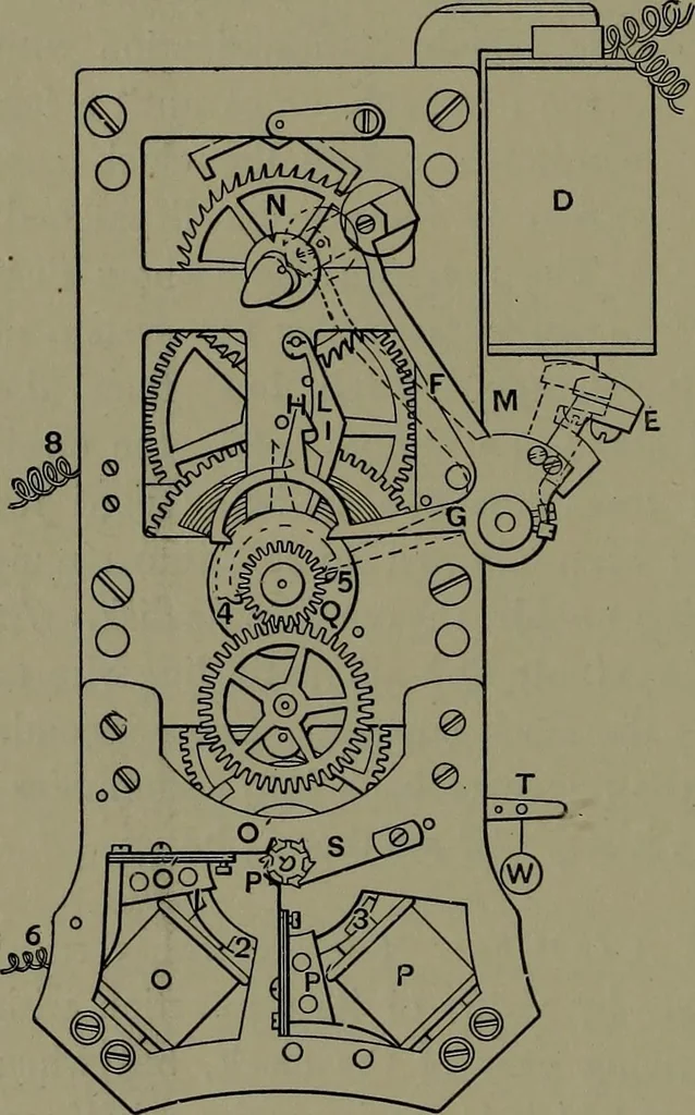 An illustration from Mechanical appliances, mechanical movements and novelties of construction; a complete work and a continuation, as a second volume, of the author's book entitled "Mechanical movements, powers and devices" ... including an explanatory chapter on the leading conceptions of perpetual motion existing during the past three centuries, 1914, leaf 273