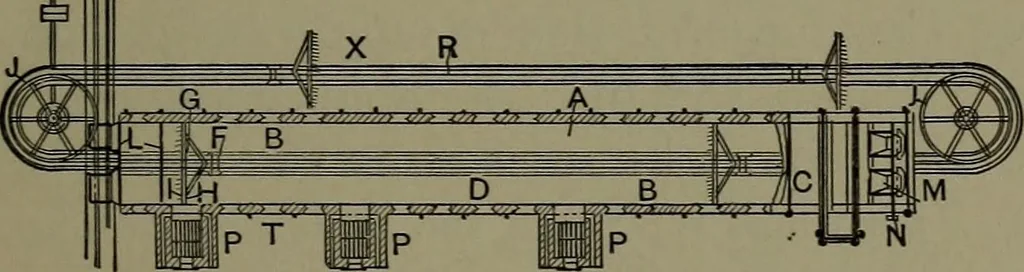 An illustration from Mechanical appliances, mechanical movements and novelties of construction; a complete work and a continuation, as a second volume, of the author's book entitled "Mechanical movements, powers and devices" ... including an explanatory chapter on the leading conceptions of perpetual motion existing during the past three centuries, 1914, leaf 280