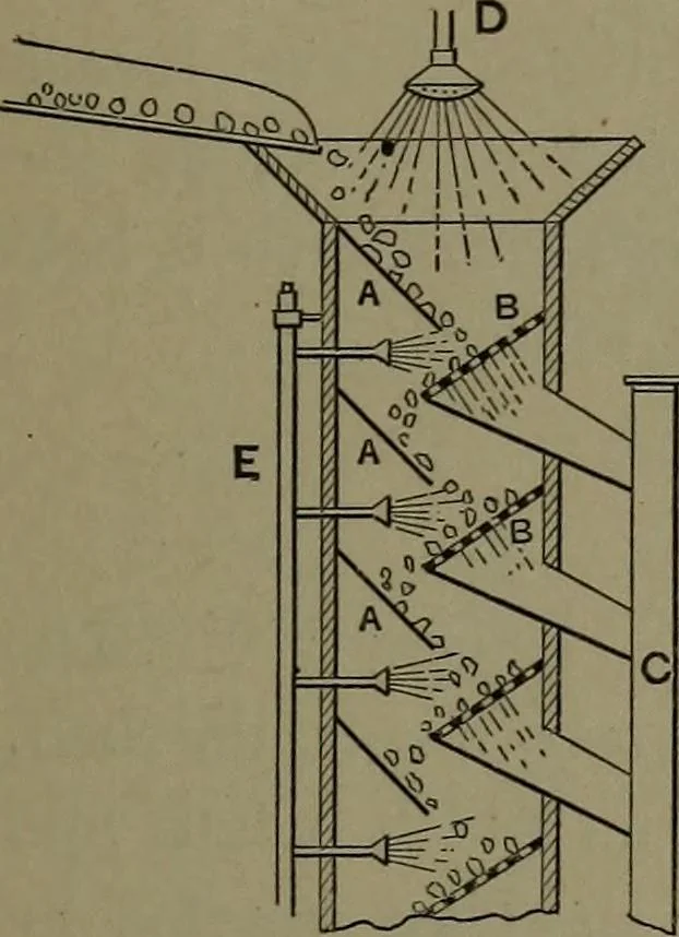 An illustration from Mechanical appliances, mechanical movements and novelties of construction; a complete work and a continuation, as a second volume, of the author's book entitled "Mechanical movements, powers and devices" ... including an explanatory chapter on the leading conceptions of perpetual motion existing during the past three centuries, 1914, leaf 282