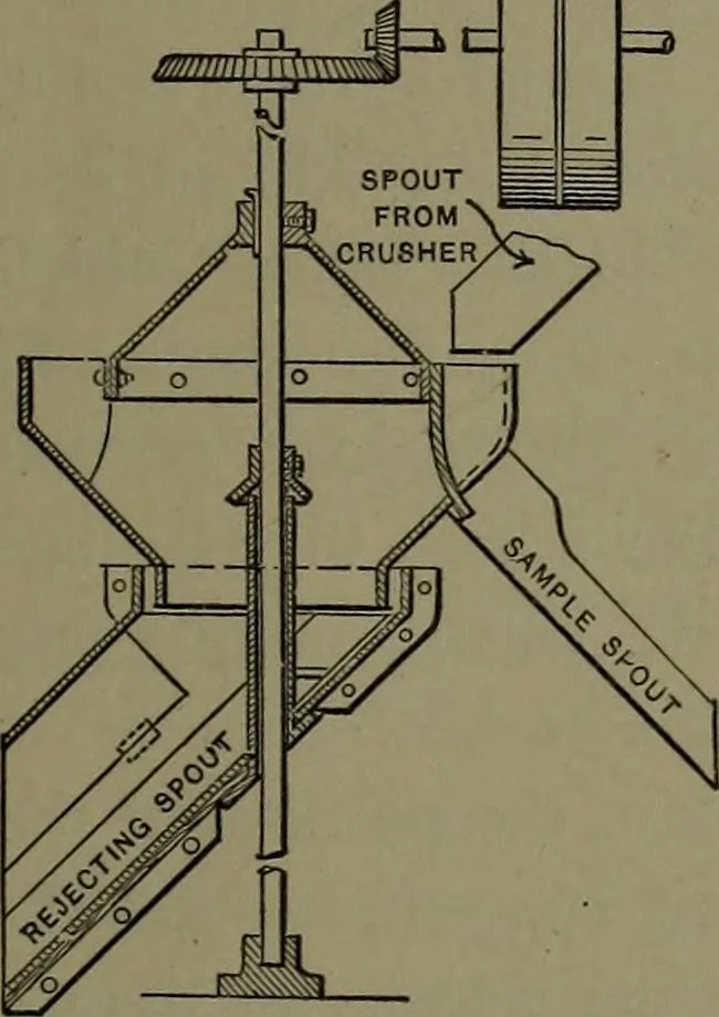 An illustration from Mechanical appliances, mechanical movements and novelties of construction; a complete work and a continuation, as a second volume, of the author's book entitled "Mechanical movements, powers and devices" ... including an explanatory chapter on the leading conceptions of perpetual motion existing during the past three centuries, 1914, leaf 282