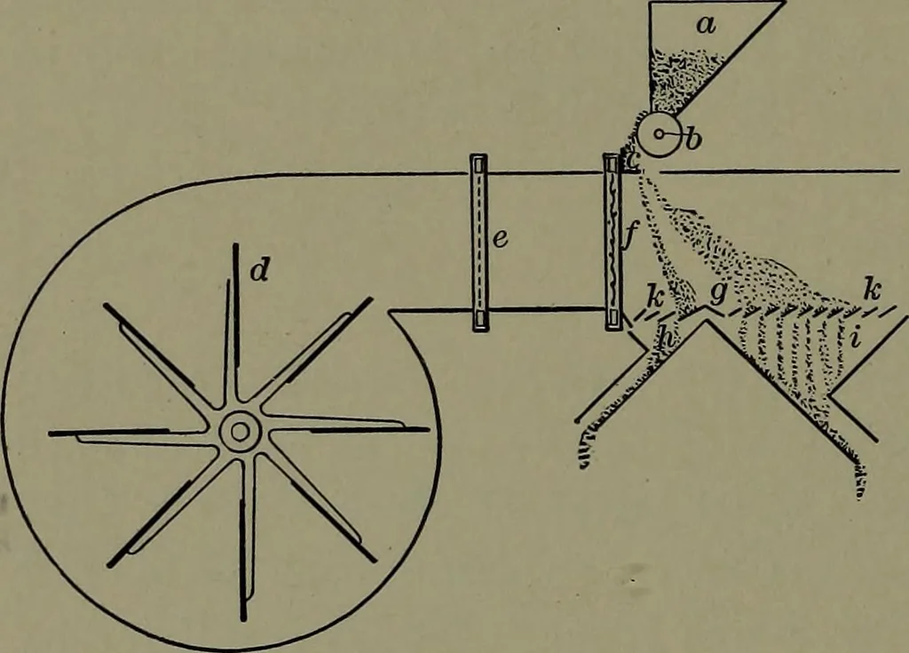 An illustration from Mechanical appliances, mechanical movements and novelties of construction; a complete work and a continuation, as a second volume, of the author's book entitled "Mechanical movements, powers and devices" ... including an explanatory chapter on the leading conceptions of perpetual motion existing during the past three centuries, 1914, leaf 283