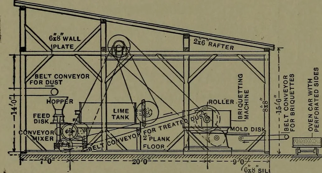 An illustration from Mechanical appliances, mechanical movements and novelties of construction; a complete work and a continuation, as a second volume, of the author's book entitled "Mechanical movements, powers and devices" ... including an explanatory chapter on the leading conceptions of perpetual motion existing during the past three centuries, 1914, leaf 285