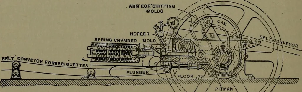 An illustration from Mechanical appliances, mechanical movements and novelties of construction; a complete work and a continuation, as a second volume, of the author's book entitled "Mechanical movements, powers and devices" ... including an explanatory chapter on the leading conceptions of perpetual motion existing during the past three centuries, 1914, leaf 285