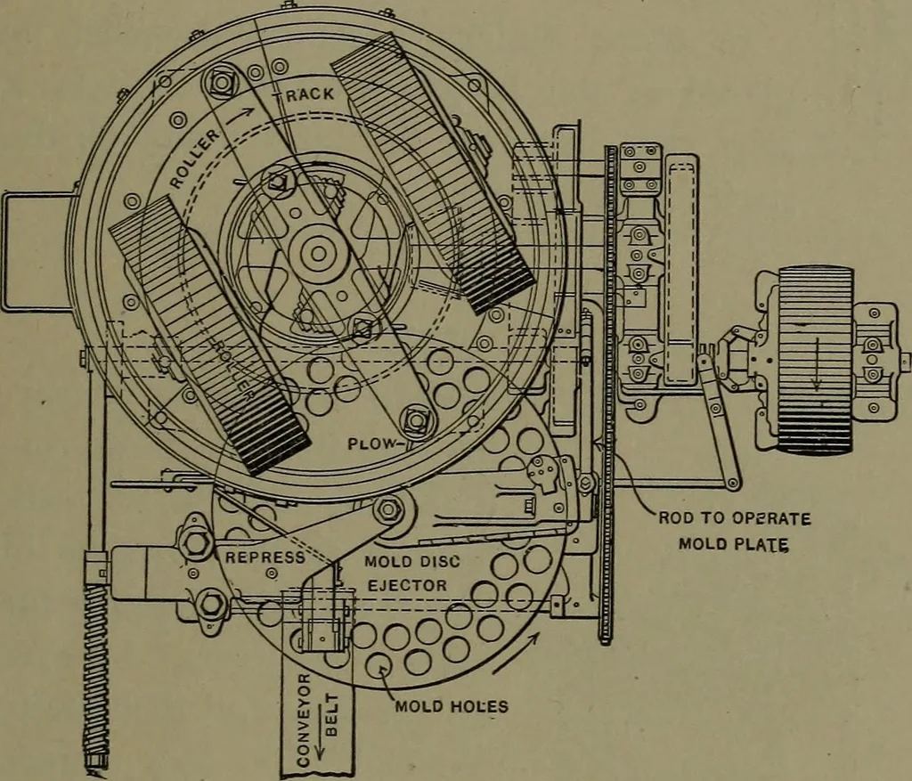 An illustration from Mechanical appliances, mechanical movements and novelties of construction; a complete work and a continuation, as a second volume, of the author's book entitled "Mechanical movements, powers and devices" ... including an explanatory chapter on the leading conceptions of perpetual motion existing during the past three centuries, 1914, leaf 286