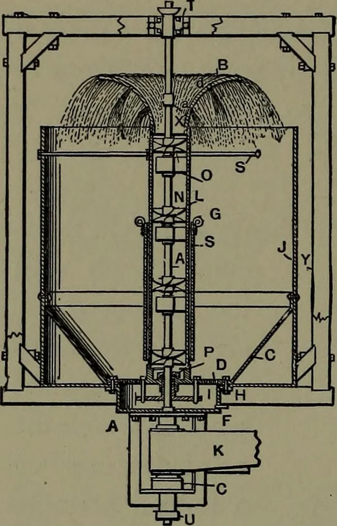 An illustration from Mechanical appliances, mechanical movements and novelties of construction; a complete work and a continuation, as a second volume, of the author's book entitled "Mechanical movements, powers and devices" ... including an explanatory chapter on the leading conceptions of perpetual motion existing during the past three centuries, 1914, leaf 287
