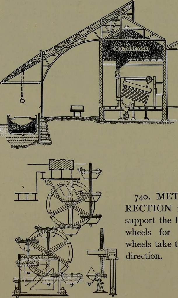 An illustration from Mechanical appliances, mechanical movements and novelties of construction; a complete work and a continuation, as a second volume, of the author's book entitled "Mechanical movements, powers and devices" ... including an explanatory chapter on the leading conceptions of perpetual motion existing during the past three centuries, 1914, leaf 287