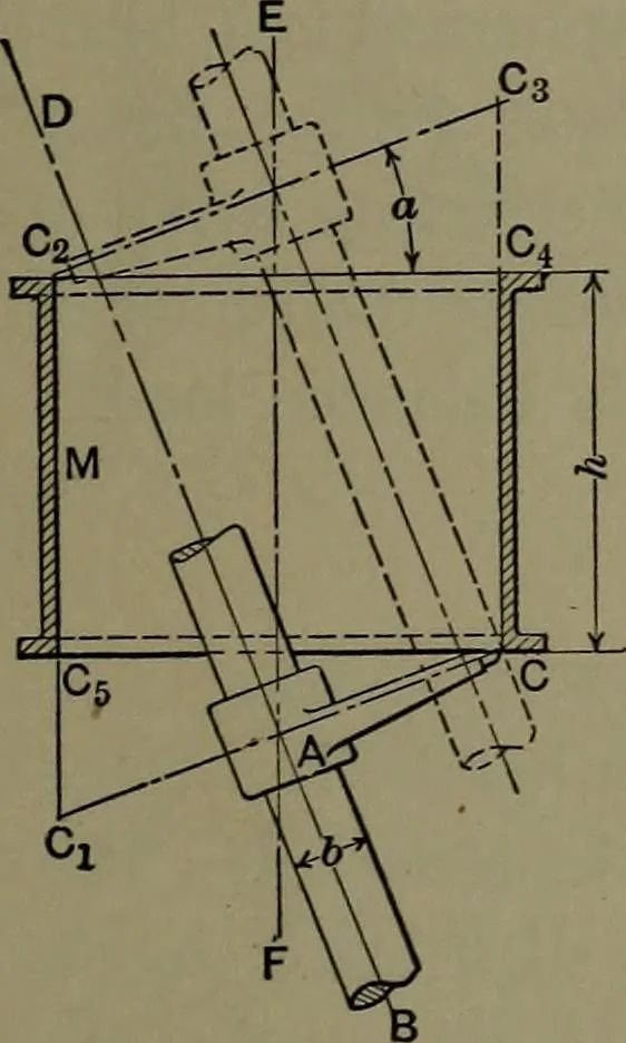 An illustration from Mechanical appliances, mechanical movements and novelties of construction; a complete work and a continuation, as a second volume, of the author's book entitled "Mechanical movements, powers and devices" ... including an explanatory chapter on the leading conceptions of perpetual motion existing during the past three centuries, 1914, leaf 294