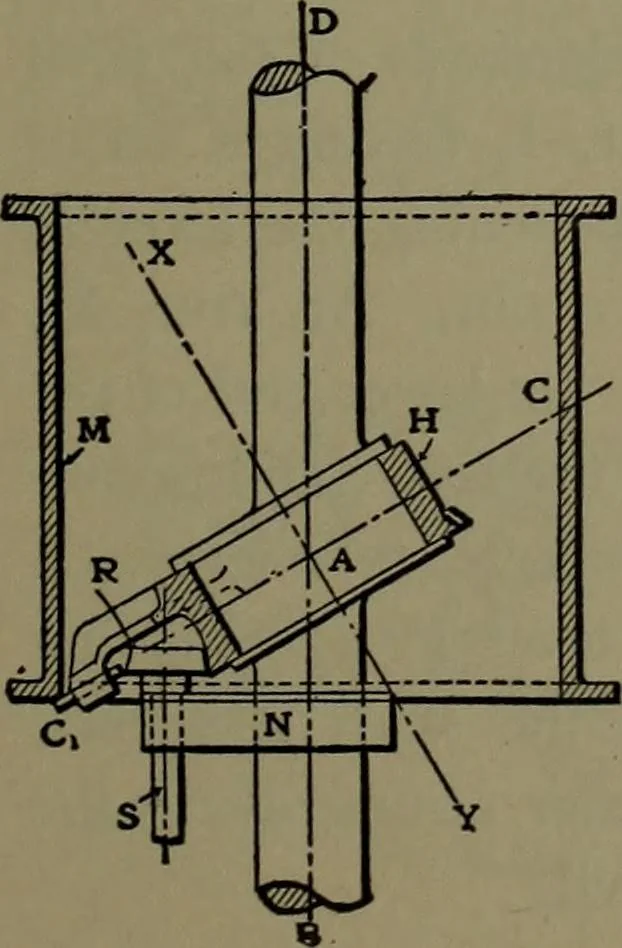 An illustration from Mechanical appliances, mechanical movements and novelties of construction; a complete work and a continuation, as a second volume, of the author's book entitled "Mechanical movements, powers and devices" ... including an explanatory chapter on the leading conceptions of perpetual motion existing during the past three centuries, 1914, leaf 294