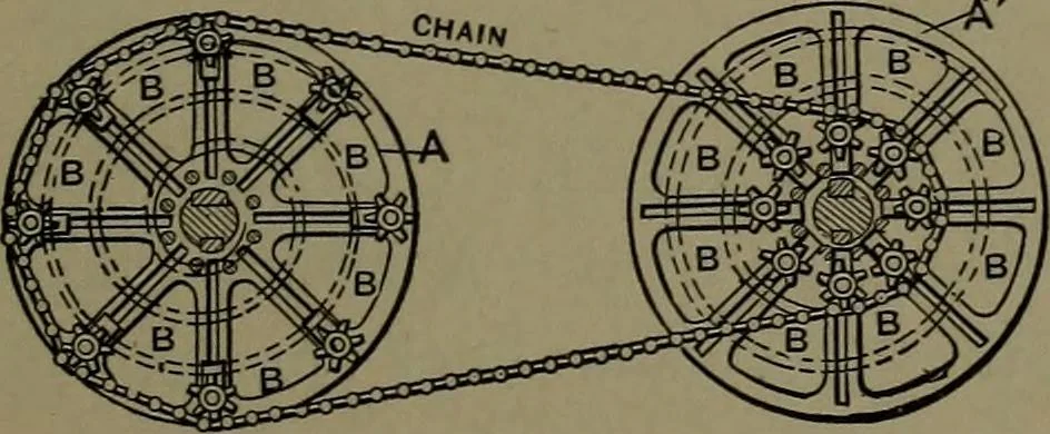 An illustration from Mechanical appliances, mechanical movements and novelties of construction; a complete work and a continuation, as a second volume, of the author's book entitled "Mechanical movements, powers and devices" ... including an explanatory chapter on the leading conceptions of perpetual motion existing during the past three centuries, 1914, leaf 30