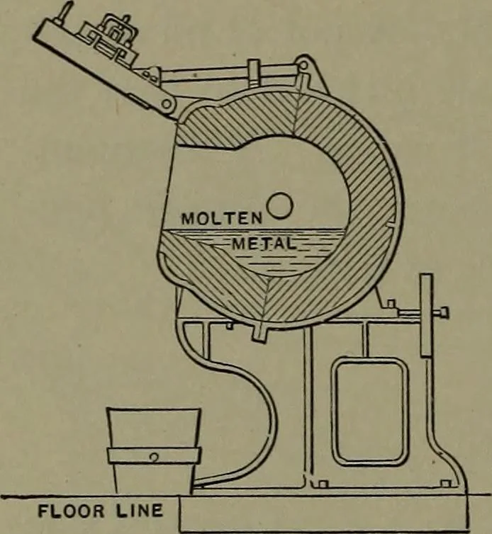 An illustration from Mechanical appliances, mechanical movements and novelties of construction; a complete work and a continuation, as a second volume, of the author's book entitled "Mechanical movements, powers and devices" ... including an explanatory chapter on the leading conceptions of perpetual motion existing during the past three centuries, 1914, leaf 301