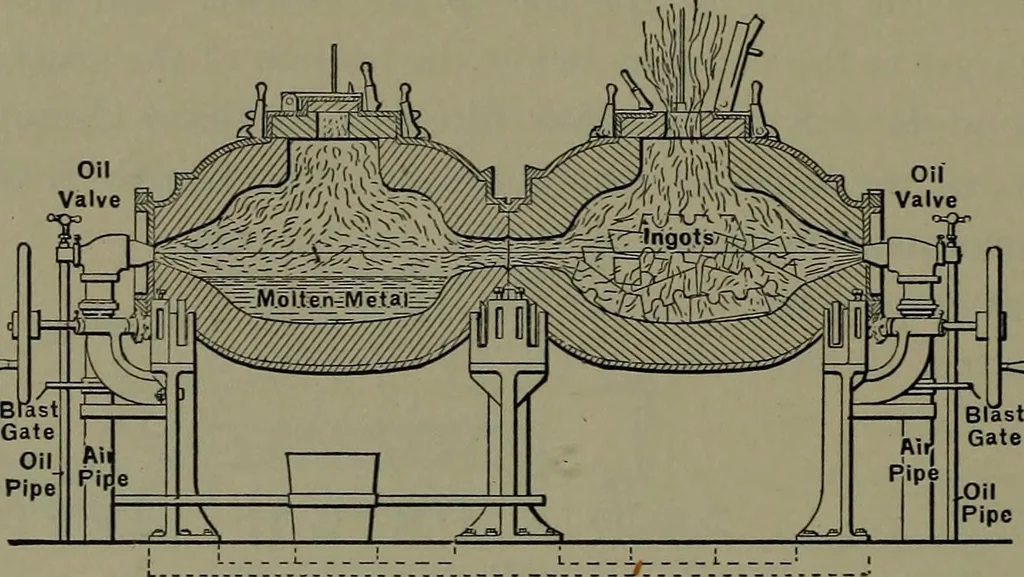 An illustration from Mechanical appliances, mechanical movements and novelties of construction; a complete work and a continuation, as a second volume, of the author's book entitled "Mechanical movements, powers and devices" ... including an explanatory chapter on the leading conceptions of perpetual motion existing during the past three centuries, 1914, leaf 301