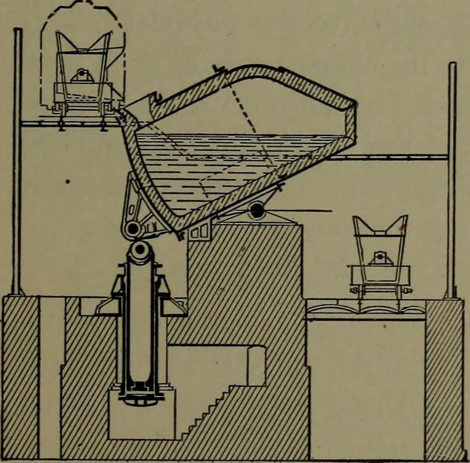 An illustration from Mechanical appliances, mechanical movements and novelties of construction; a complete work and a continuation, as a second volume, of the author's book entitled "Mechanical movements, powers and devices" ... including an explanatory chapter on the leading conceptions of perpetual motion existing during the past three centuries, 1914, leaf 302