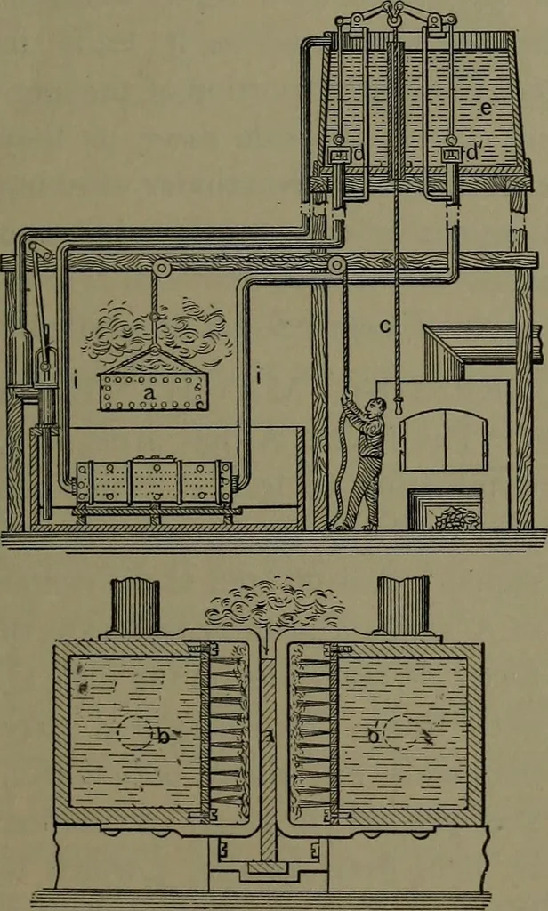 An illustration from Mechanical appliances, mechanical movements and novelties of construction; a complete work and a continuation, as a second volume, of the author's book entitled "Mechanical movements, powers and devices" ... including an explanatory chapter on the leading conceptions of perpetual motion existing during the past three centuries, 1914, leaf 304