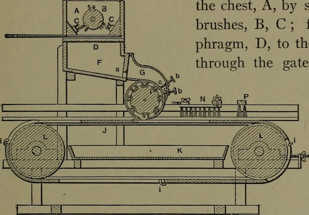 An illustration from Mechanical appliances, mechanical movements and novelties of construction; a complete work and a continuation, as a second volume, of the author's book entitled "Mechanical movements, powers and devices" ... including an explanatory chapter on the leading conceptions of perpetual motion existing during the past three centuries, 1914, leaf 318