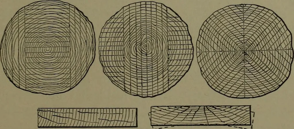 An illustration from Mechanical appliances, mechanical movements and novelties of construction; a complete work and a continuation, as a second volume, of the author's book entitled "Mechanical movements, powers and devices" ... including an explanatory chapter on the leading conceptions of perpetual motion existing during the past three centuries, 1914, leaf 320
