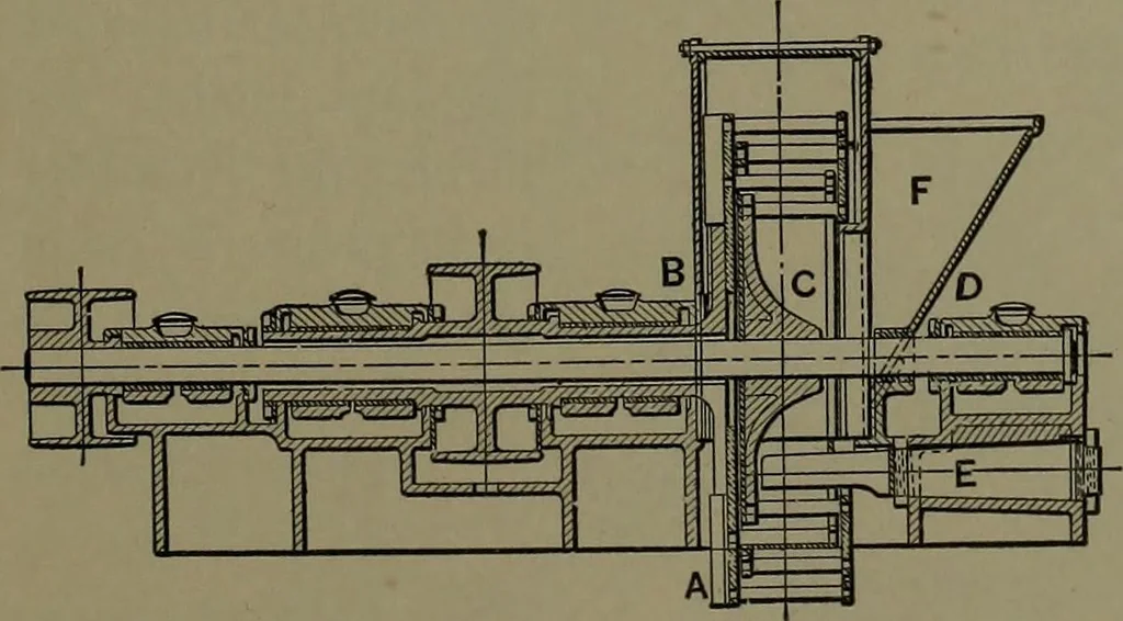 An illustration from Mechanical appliances, mechanical movements and novelties of construction; a complete work and a continuation, as a second volume, of the author's book entitled "Mechanical movements, powers and devices" ... including an explanatory chapter on the leading conceptions of perpetual motion existing during the past three centuries, 1914, leaf 328