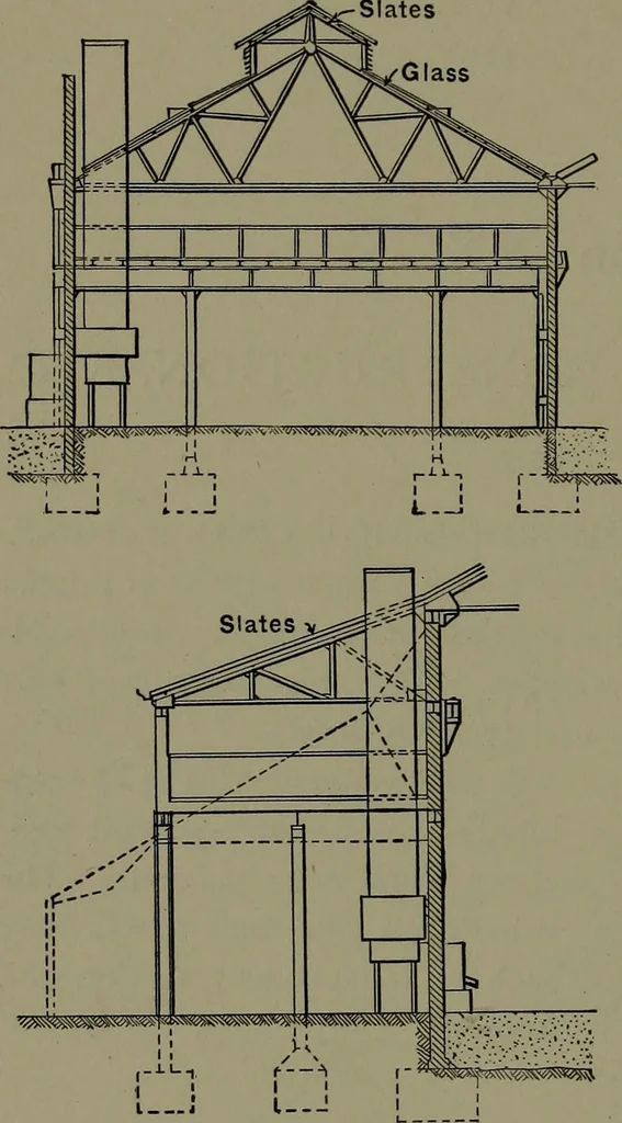 An illustration from Mechanical appliances, mechanical movements and novelties of construction; a complete work and a continuation, as a second volume, of the author's book entitled "Mechanical movements, powers and devices" ... including an explanatory chapter on the leading conceptions of perpetual motion existing during the past three centuries, 1914, leaf 329