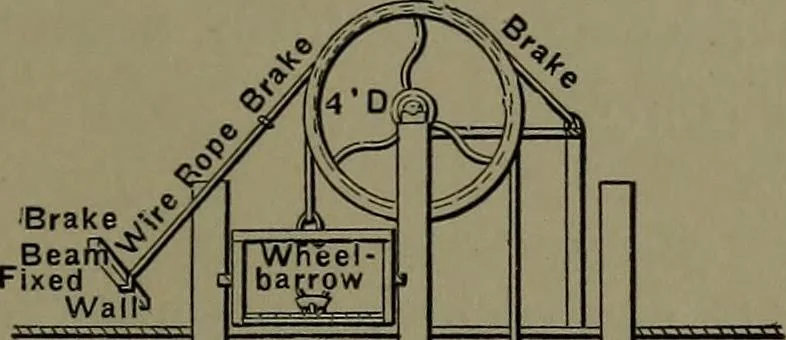 An illustration from Mechanical appliances, mechanical movements and novelties of construction; a complete work and a continuation, as a second volume, of the author's book entitled "Mechanical movements, powers and devices" ... including an explanatory chapter on the leading conceptions of perpetual motion existing during the past three centuries, 1914, leaf 330
