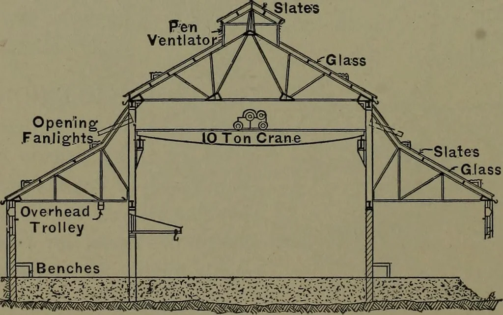 An illustration from Mechanical appliances, mechanical movements and novelties of construction; a complete work and a continuation, as a second volume, of the author's book entitled "Mechanical movements, powers and devices" ... including an explanatory chapter on the leading conceptions of perpetual motion existing during the past three centuries, 1914, leaf 331