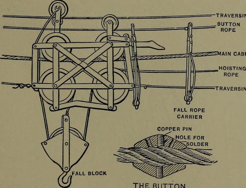 An illustration from Mechanical appliances, mechanical movements and novelties of construction; a complete work and a continuation, as a second volume, of the author's book entitled "Mechanical movements, powers and devices" ... including an explanatory chapter on the leading conceptions of perpetual motion existing during the past three centuries, 1914, leaf 334
