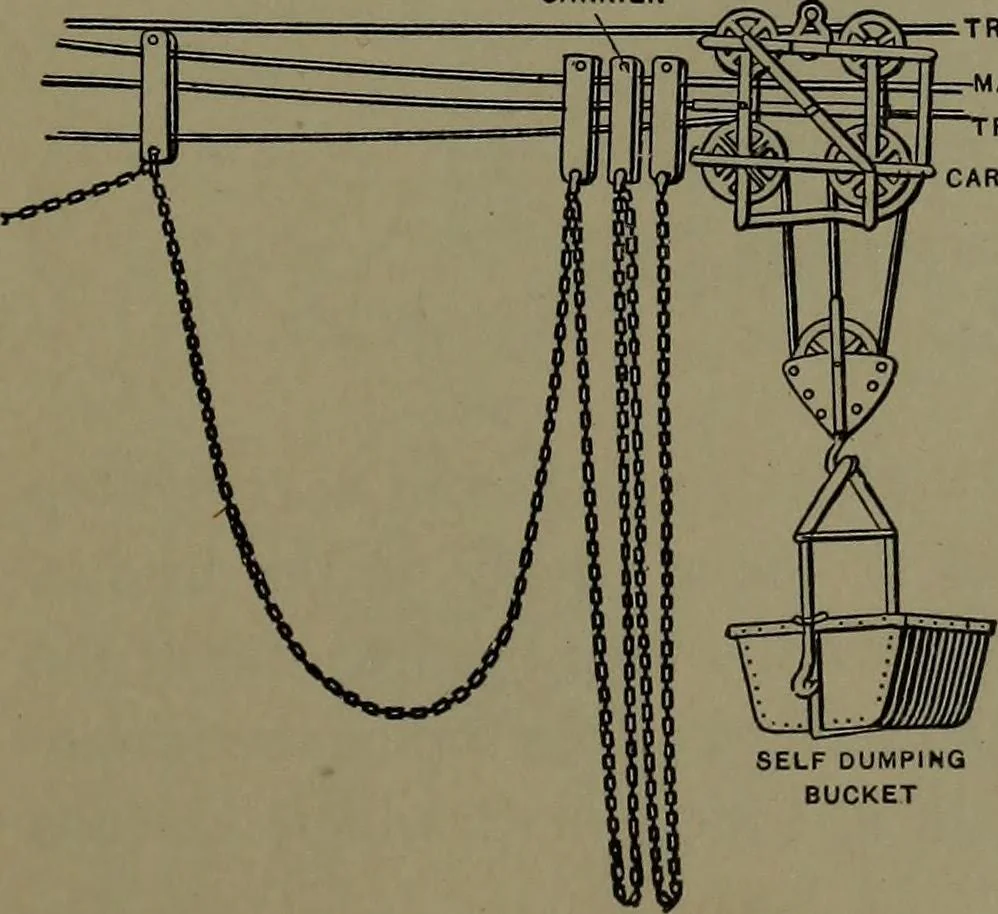 An illustration from Mechanical appliances, mechanical movements and novelties of construction; a complete work and a continuation, as a second volume, of the author's book entitled "Mechanical movements, powers and devices" ... including an explanatory chapter on the leading conceptions of perpetual motion existing during the past three centuries, 1914, leaf 334