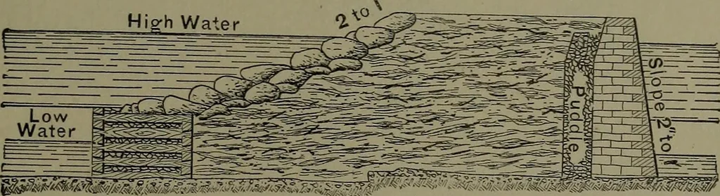 An illustration from Mechanical appliances, mechanical movements and novelties of construction; a complete work and a continuation, as a second volume, of the author's book entitled "Mechanical movements, powers and devices" ... including an explanatory chapter on the leading conceptions of perpetual motion existing during the past three centuries, 1914, leaf 336