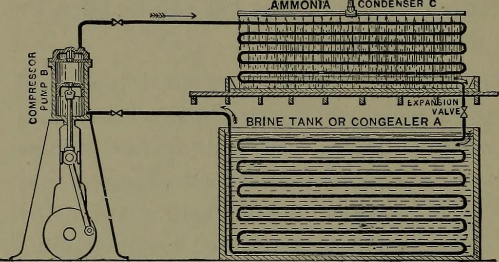 An illustration from Mechanical appliances, mechanical movements and novelties of construction; a complete work and a continuation, as a second volume, of the author's book entitled "Mechanical movements, powers and devices" ... including an explanatory chapter on the leading conceptions of perpetual motion existing during the past three centuries, 1914, leaf 347