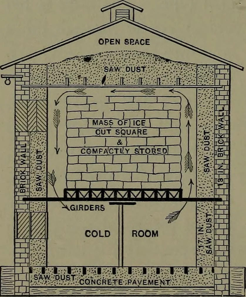 An illustration from Mechanical appliances, mechanical movements and novelties of construction; a complete work and a continuation, as a second volume, of the author's book entitled "Mechanical movements, powers and devices" ... including an explanatory chapter on the leading conceptions of perpetual motion existing during the past three centuries, 1914, leaf 347