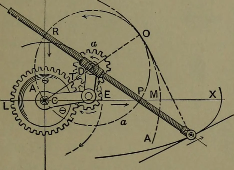 An illustration from Mechanical appliances, mechanical movements and novelties of construction; a complete work and a continuation, as a second volume, of the author's book entitled "Mechanical movements, powers and devices" ... including an explanatory chapter on the leading conceptions of perpetual motion existing during the past three centuries, 1914, leaf 362