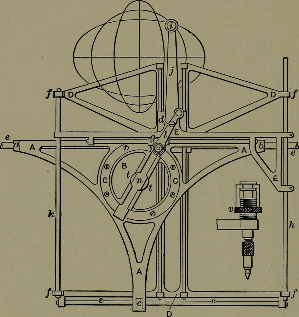 An illustration from Mechanical appliances, mechanical movements and novelties of construction; a complete work and a continuation, as a second volume, of the author's book entitled "Mechanical movements, powers and devices" ... including an explanatory chapter on the leading conceptions of perpetual motion existing during the past three centuries, 1914, leaf 363
