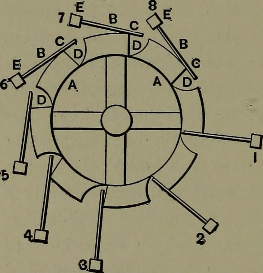An illustration from Mechanical appliances, mechanical movements and novelties of construction; a complete work and a continuation, as a second volume, of the author's book entitled "Mechanical movements, powers and devices" ... including an explanatory chapter on the leading conceptions of perpetual motion existing during the past three centuries, 1914, leaf 371
