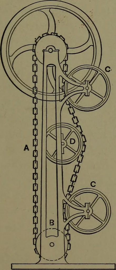 An illustration from Mechanical appliances, mechanical movements and novelties of construction; a complete work and a continuation, as a second volume, of the author's book entitled "Mechanical movements, powers and devices" ... including an explanatory chapter on the leading conceptions of perpetual motion existing during the past three centuries, 1914, leaf 372