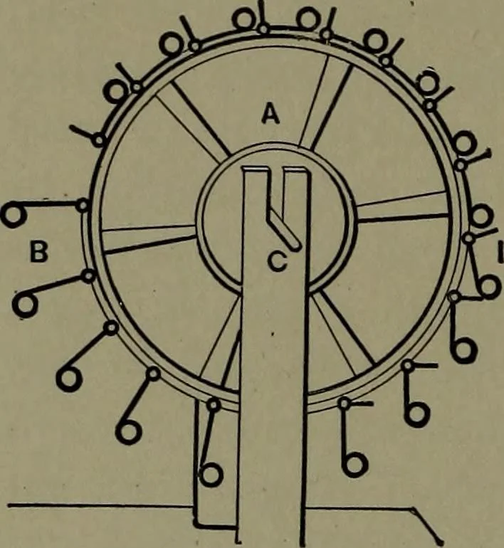 An illustration from Mechanical appliances, mechanical movements and novelties of construction; a complete work and a continuation, as a second volume, of the author's book entitled "Mechanical movements, powers and devices" ... including an explanatory chapter on the leading conceptions of perpetual motion existing during the past three centuries, 1914, leaf 373