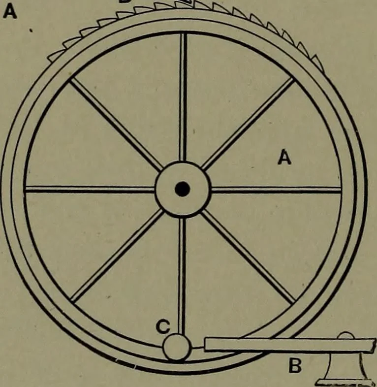 An illustration from Mechanical appliances, mechanical movements and novelties of construction; a complete work and a continuation, as a second volume, of the author's book entitled "Mechanical movements, powers and devices" ... including an explanatory chapter on the leading conceptions of perpetual motion existing during the past three centuries, 1914, leaf 373
