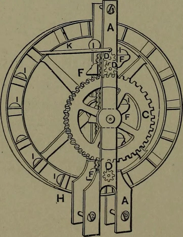 An illustration from Mechanical appliances, mechanical movements and novelties of construction; a complete work and a continuation, as a second volume, of the author's book entitled "Mechanical movements, powers and devices" ... including an explanatory chapter on the leading conceptions of perpetual motion existing during the past three centuries, 1914, leaf 373