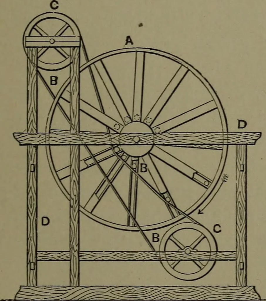An illustration from Mechanical appliances, mechanical movements and novelties of construction; a complete work and a continuation, as a second volume, of the author's book entitled "Mechanical movements, powers and devices" ... including an explanatory chapter on the leading conceptions of perpetual motion existing during the past three centuries, 1914, leaf 374